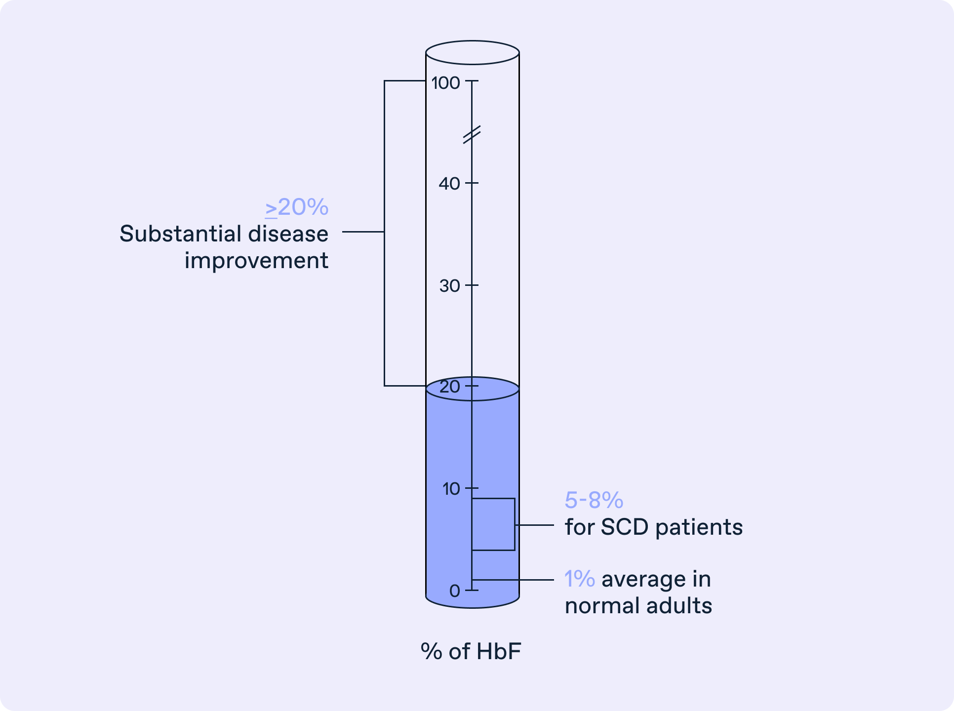 Cellarity bar graph updated